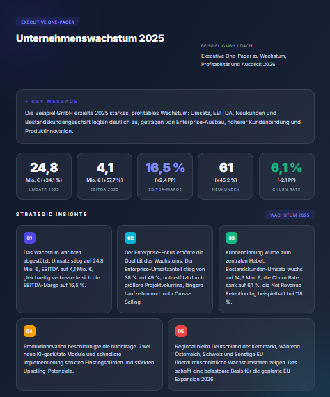 mAItflow Executive One-Pager „Unternehmenswachstum 2025“ mit Key Message, Kennzahlen zu Umsatz, EBITDA und Neukunden sowie Strategic Insights